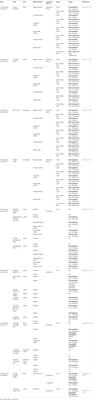 Use of Natural Products in Leishmaniasis Chemotherapy: An Overview